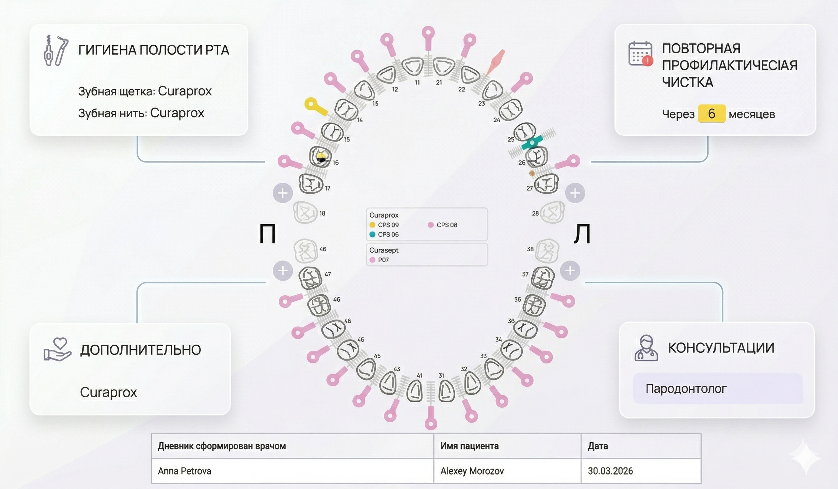 Сервис Интердентал&Перио
